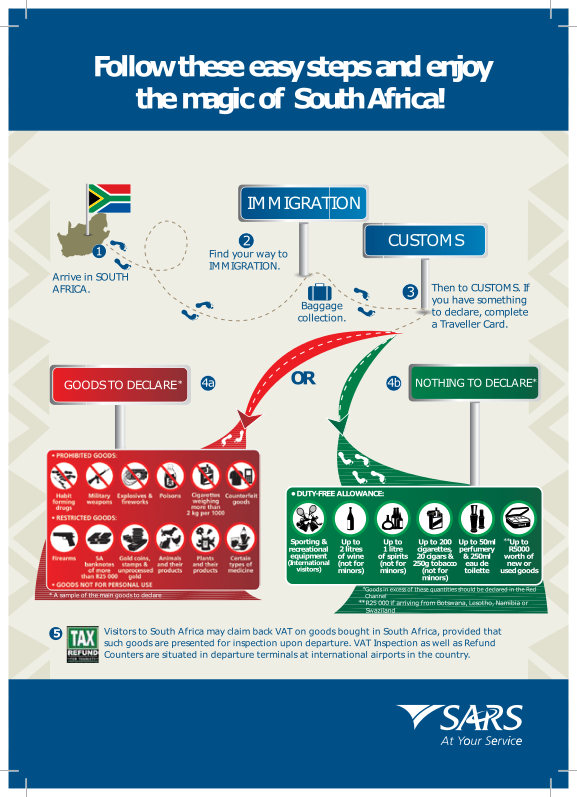 south african customs flowchart document for travellers